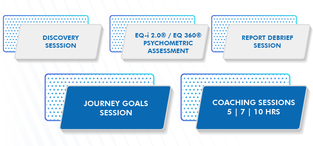 Solutions Pathways